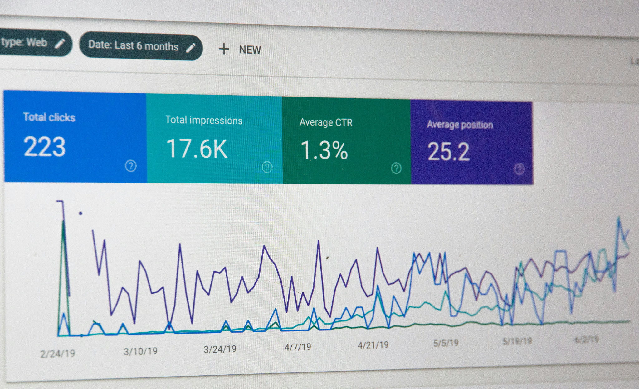 Google Ads reporting dashboard